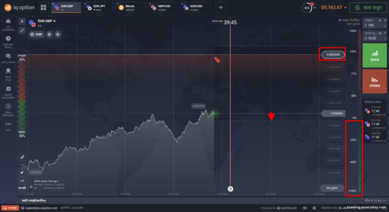 ব্রোকার IQ Optionে এফএক্স বিকল্পগুলিতে ন্যূনতম ঝুঁকি সহ নীচের বিকল্প