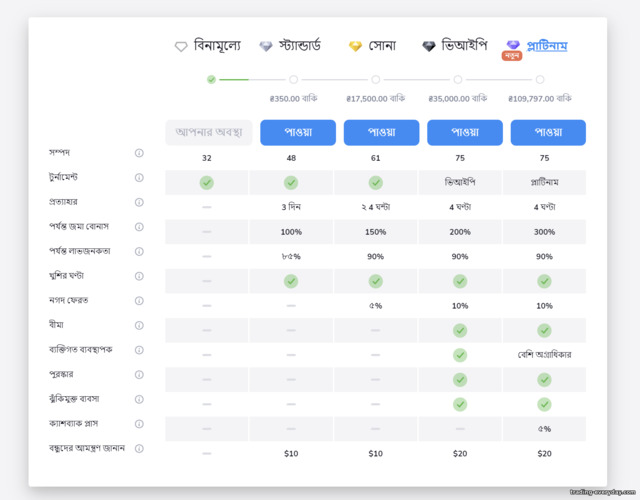 Stockity ব্রোকার অ্যাকাউন্টের অবস্থা