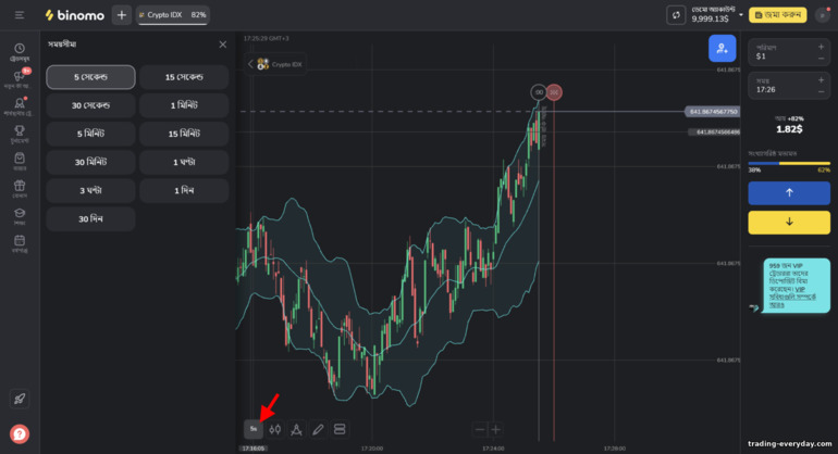 Binomo প্ল্যাটফর্মে চার্টের সময়সীমা পরিবর্তন করা হচ্ছে