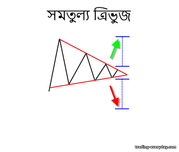 দ্বৈত পক্ষের পরিসংখ্যান