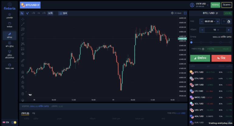বাইনারি বিকল্প ব্রোকার ট্রেডিং প্ল্যাটফর্ম Finteria