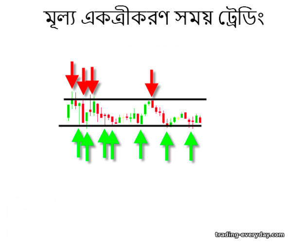 একীকরণে বাণিজ্য