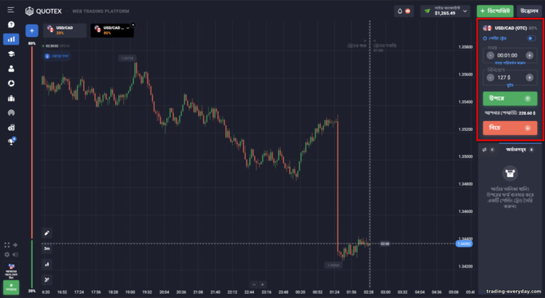 Quotex ব্রোকারে একটি ট্রেড খোলার জন্য প্যানেল