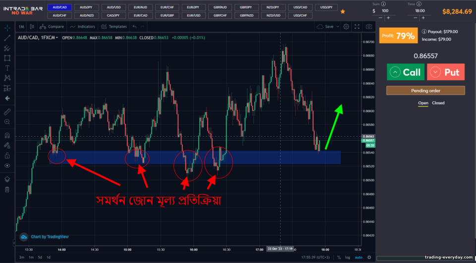 সেরা ট্রেডিং কৌশল সেরা ট্রেডিং কৌশল
