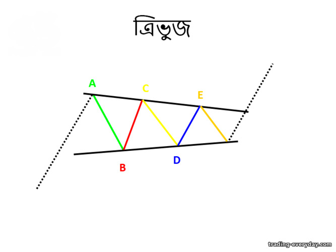 ত্রিভুজ