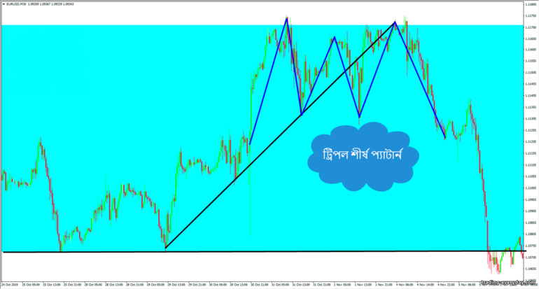 একটি আপট্রেন্ডের শেষ