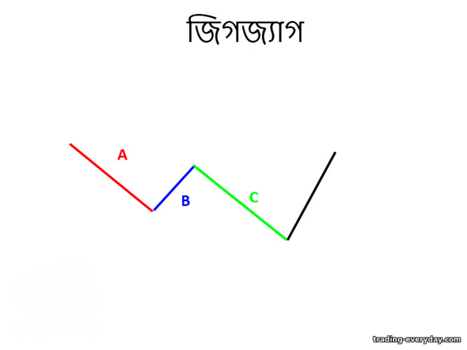 জিগ জাগ