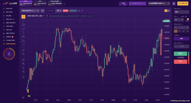 ব্রোকার IQcent বিনরান বিকল্পের জন্য ট্রেডিং প্ল্যাটফর্ম