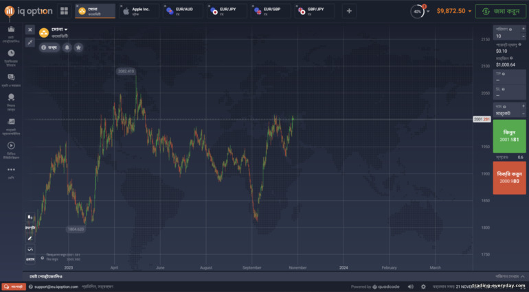 বাইনারি বিকল্প ব্রোকার IQ Option