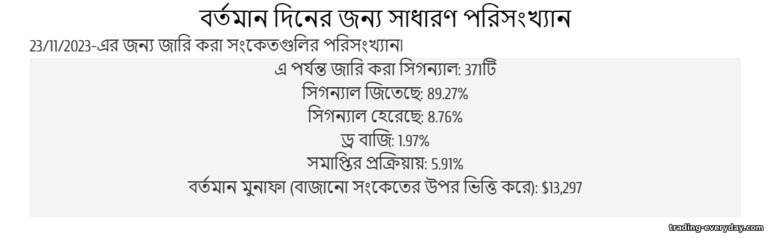 বাইনারি বিকল্পগুলি 89% পর্যন্ত সংকেত দেয়