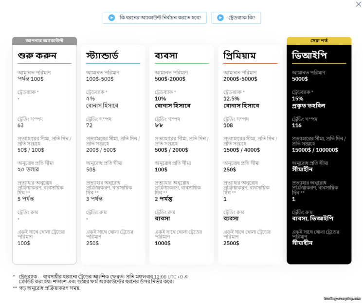 দালাল Binarium সঙ্গে অ্যাকাউন্টের প্রকার দালাল Binarium সঙ্গে অ্যাকাউন্টের প্রকার