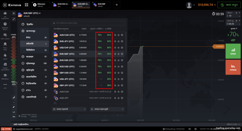 ব্রোকার এক্সনোভা এ বাইনারি বিকল্প