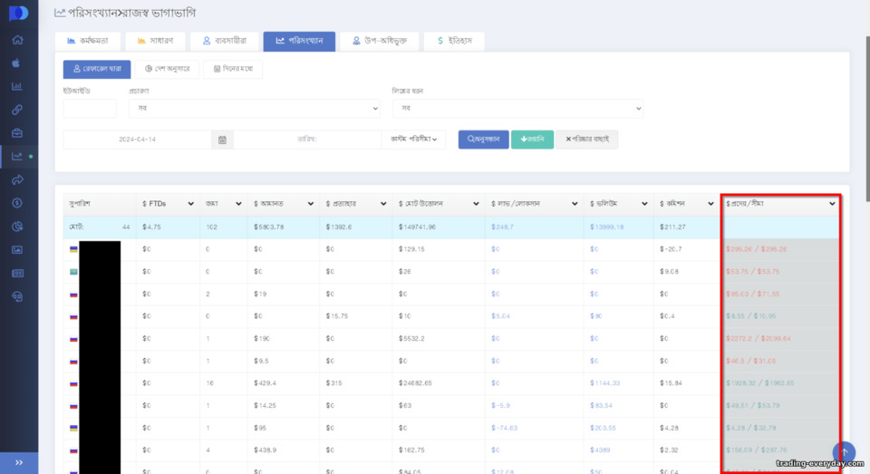 Pocket Option অ্যাফিলিয়েট প্রোগ্রামে ক্লায়েন্টদের পরিসংখ্যান Pocket Option অ্যাফিলিয়েট প্রোগ্রামে ক্লায়েন্টদের পরিসংখ্যান