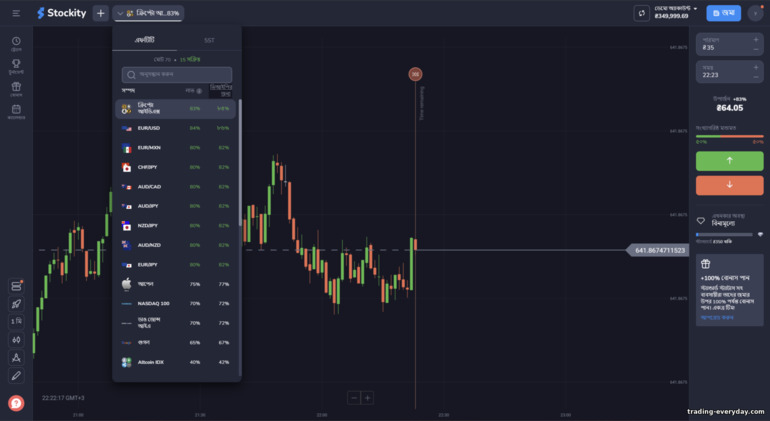 Stockity ব্রোকারের সাথে ট্রেড করার জন্য সম্পদ