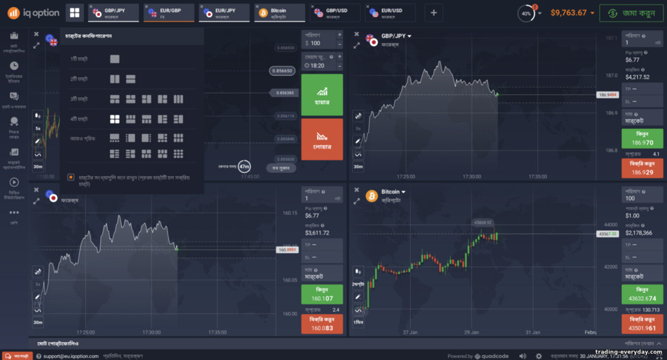ব্রোকার IQ Option-এ চার্ট প্রদর্শন ব্রোকার IQ Option-এ চার্ট প্রদর্শন