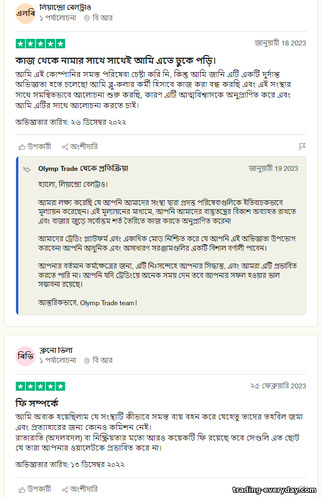 OlympTrade অধিভুক্ত প্রোগ্রাম সম্পর্কে পর্যালোচনা