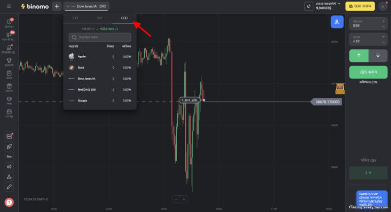 ব্রোকার Binomoতে CFD ট্রেডিংয়ের জন্য সম্পদ