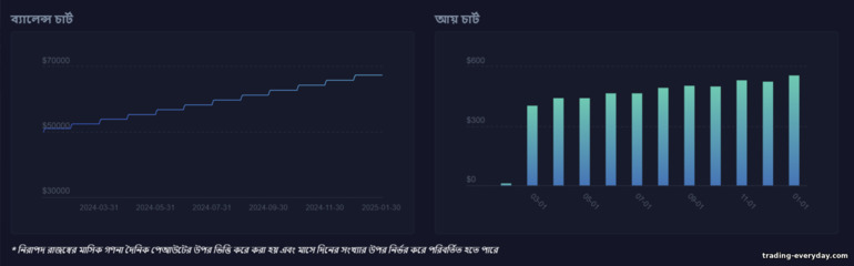 Pocket Option ব্রোকার থেকে প্যাসিভ আয়ের হিসাব