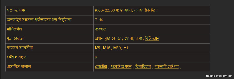 বাইনারি বিকল্প সংকেতগুলি দেখতে কেমন লাগে বাইনারি বিকল্প সংকেতগুলি দেখতে কেমন লাগে