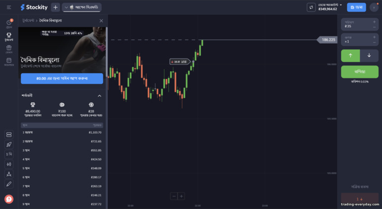 ব্রোকার Stockityতে বিনামূল্যে টুর্নামেন্ট