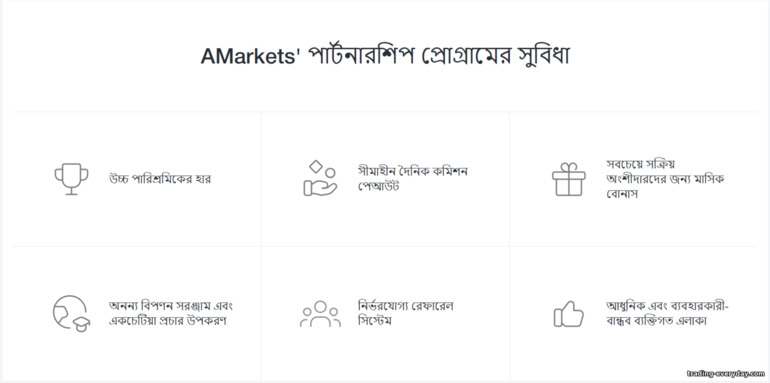 অ্যাফিলিয়েট প্রোগ্রাম AMarkets Partners-এ কাজের অবস্থা