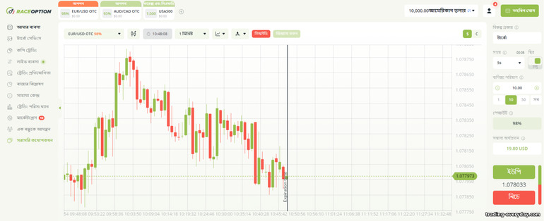 রেস অপশন ট্রেডিং প্ল্যাটফর্ম