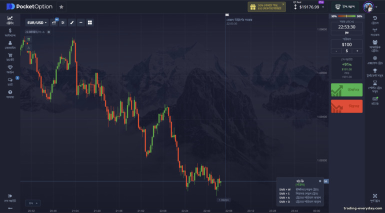 বাইনারি বিকল্প ব্রোকারPocket Option