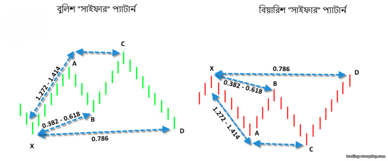 প্যাটার্ন সাইফার