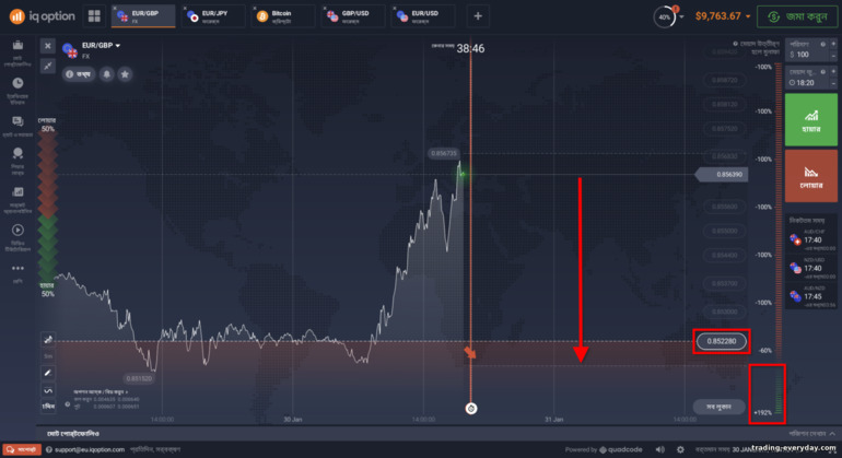 ব্রোকার IQ Optionে FX বিকল্পগুলিতে উচ্চ ঝুঁকি সহ নীচের বিকল্প