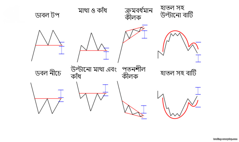 বিপরীত পরিসংখ্যান