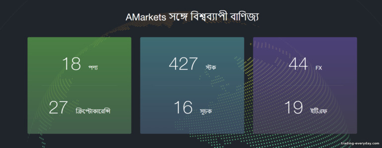 ব্রোকার AMarkets এর সাথে ট্রেড করার জন্য সম্পদ