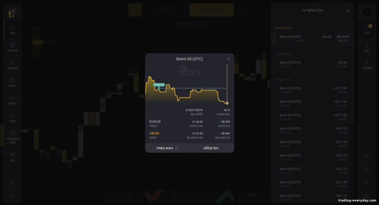Tickz ব্রোকার প্ল্যাটফর্মে ট্রেডিং সংকেত