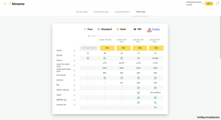 Binomo ব্রোকার প্ল্যাটফর্মে অ্যাকাউন্টের স্থিতি
