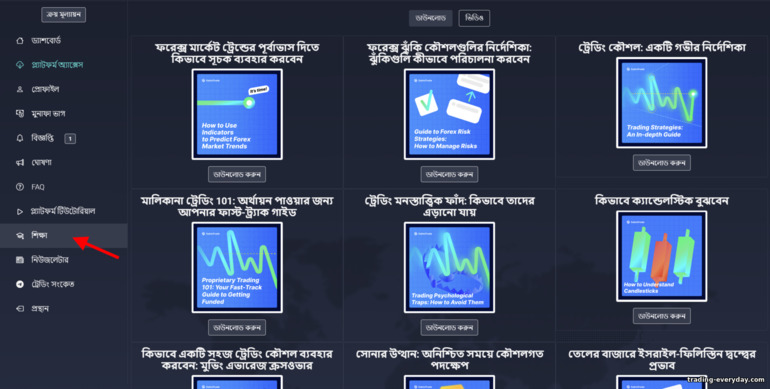 প্রপ ট্রেডিং ব্রোকার SabioTrade থেকে প্রশিক্ষণের উপাদান