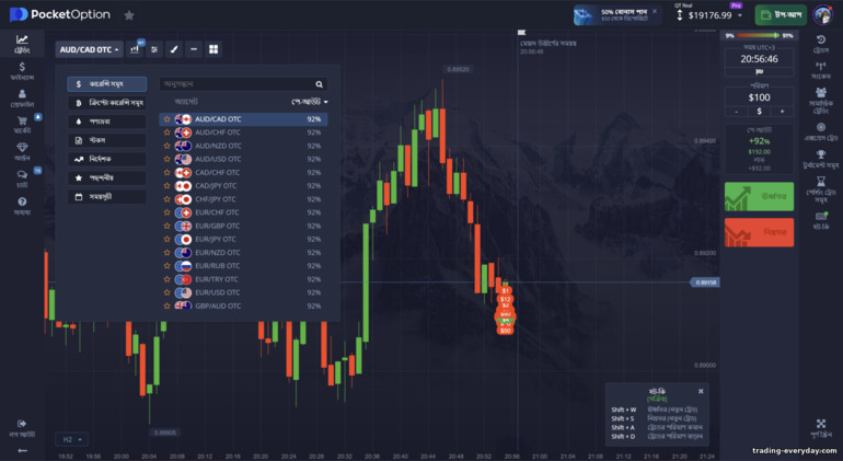 Pocket Option ব্রোকারের সাথে ট্রেড করার জন্য সম্পদ