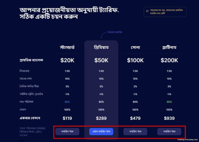 প্রপ ট্রেডিং ব্রোকার SabioTrade এর সাথে একটি বাস্তব অ্যাকাউন্টে ট্রেড করা