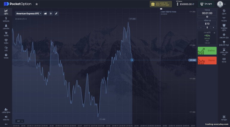 Pocket Option ব্রোকারের সাথে নিবন্ধন না করে ডেমো অ্যাকাউন্ট