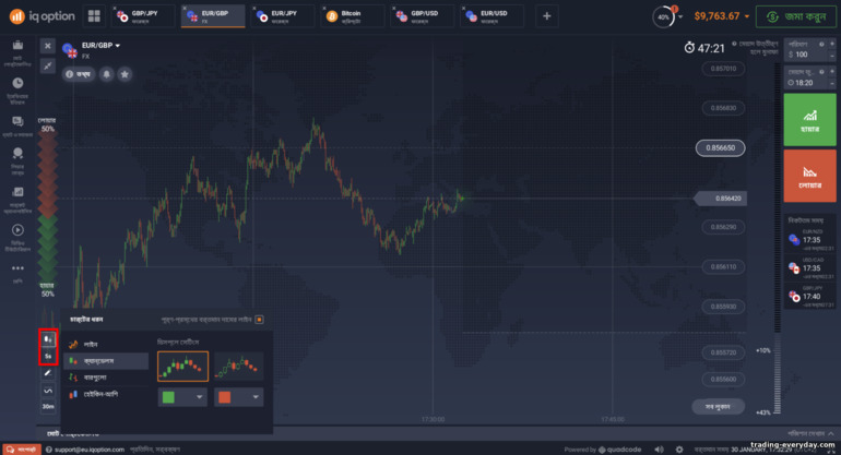 IQ Option ব্রোকারে মূল্য চার্টের সেটিংস