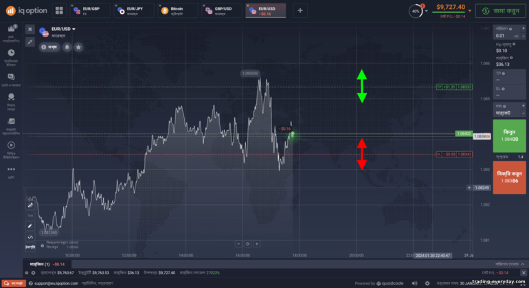 IQ Option ব্রোকারে CFD-এ টেক প্রফিট এবং স্টপ লস পরিবর্তন করা