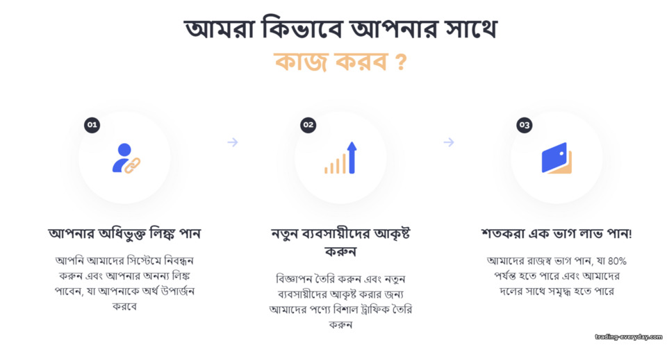 Quotex Partner প্রোগ্রামে তিনটি সহজ ধাপে কাজ করুন Quotex Partner প্রোগ্রামে তিনটি সহজ ধাপে কাজ করুন