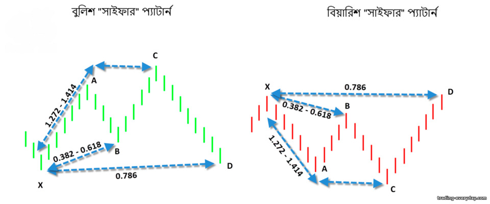 প্যাটার্ন সাইফার প্যাটার্ন সাইফার