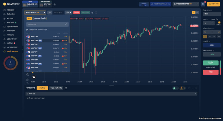 Binarycent ব্রোকারের সাথে বাণিজ্য করার জন্য একটি সম্পদ নির্বাচন করা