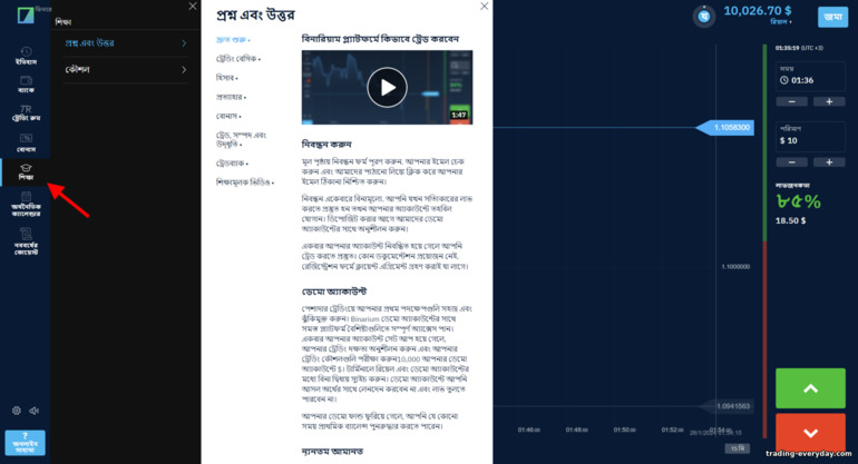 দালাল Binarium থেকে প্রশিক্ষণ উপাদান
