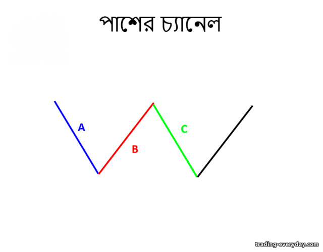 শুরু