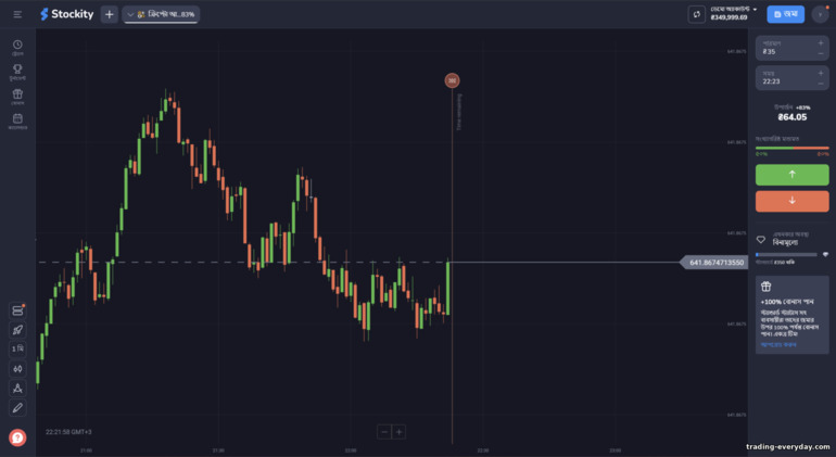 Stockity ট্রেডিং প্ল্যাটফর্ম