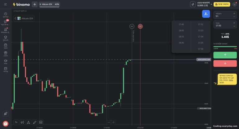 ব্রোকার Binomo এ বাইনারি বিকল্প