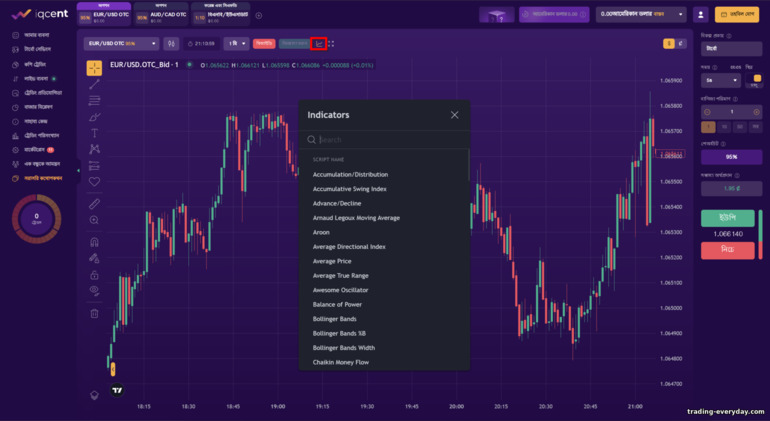 IQcent ব্রোকার ট্রেডিং প্ল্যাটফর্মের সূচক