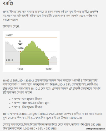 বাইনারি বিকল্প পরিসীমা কার্যকর নীতি