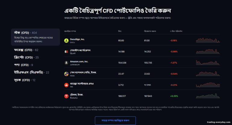 ব্রোকার কোয়াডকোড মার্কেটের সাথে ট্রেড করার জন্য সম্পদ