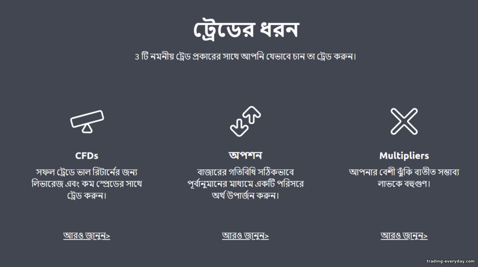 Deriv ব্রোকারে ট্রেডিং যন্ত্রের প্রকার Deriv ব্রোকারে ট্রেডিং যন্ত্রের প্রকার